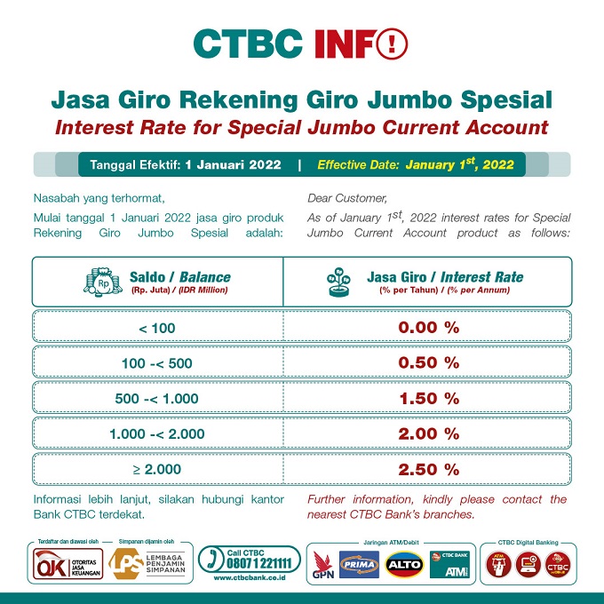 Jasa Giro Rekening Giro Jumbo Special Per 01 Januari 2022 | PT BANK ...