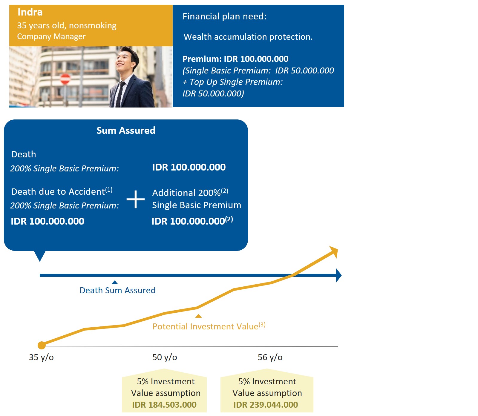 Allianz | PT BANK CTBC INDONESIA