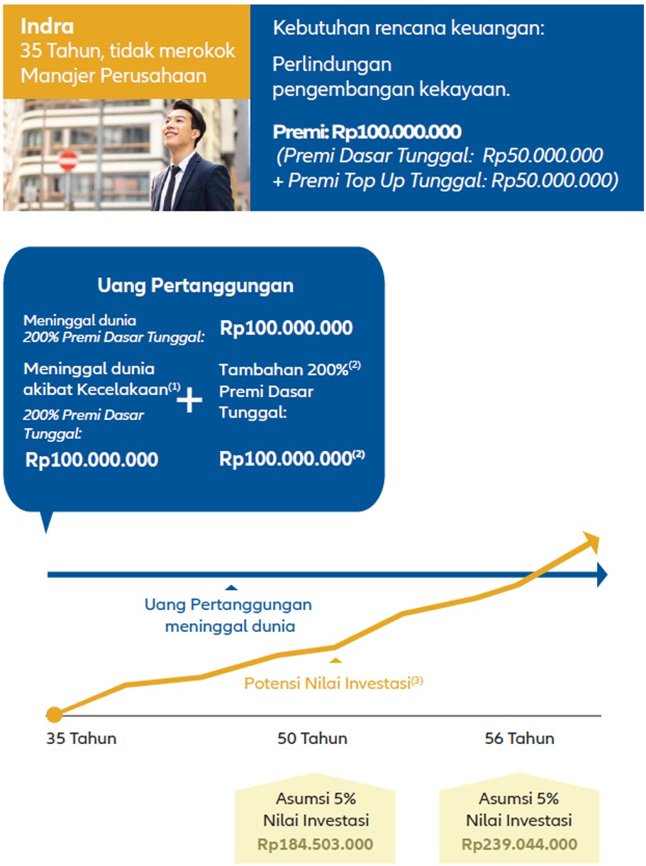 Allianz | PT BANK CTBC INDONESIA